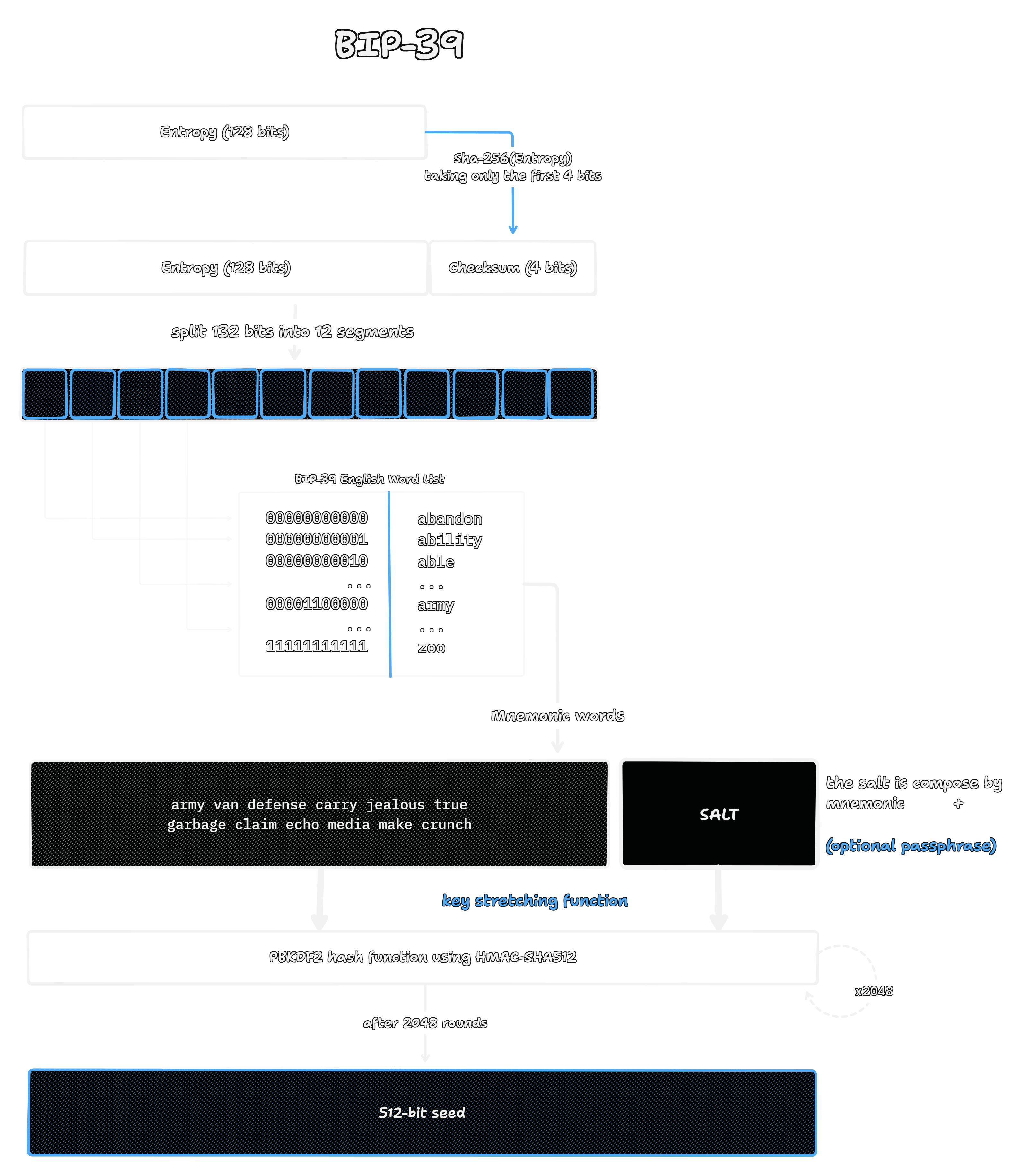 BIP-39.png