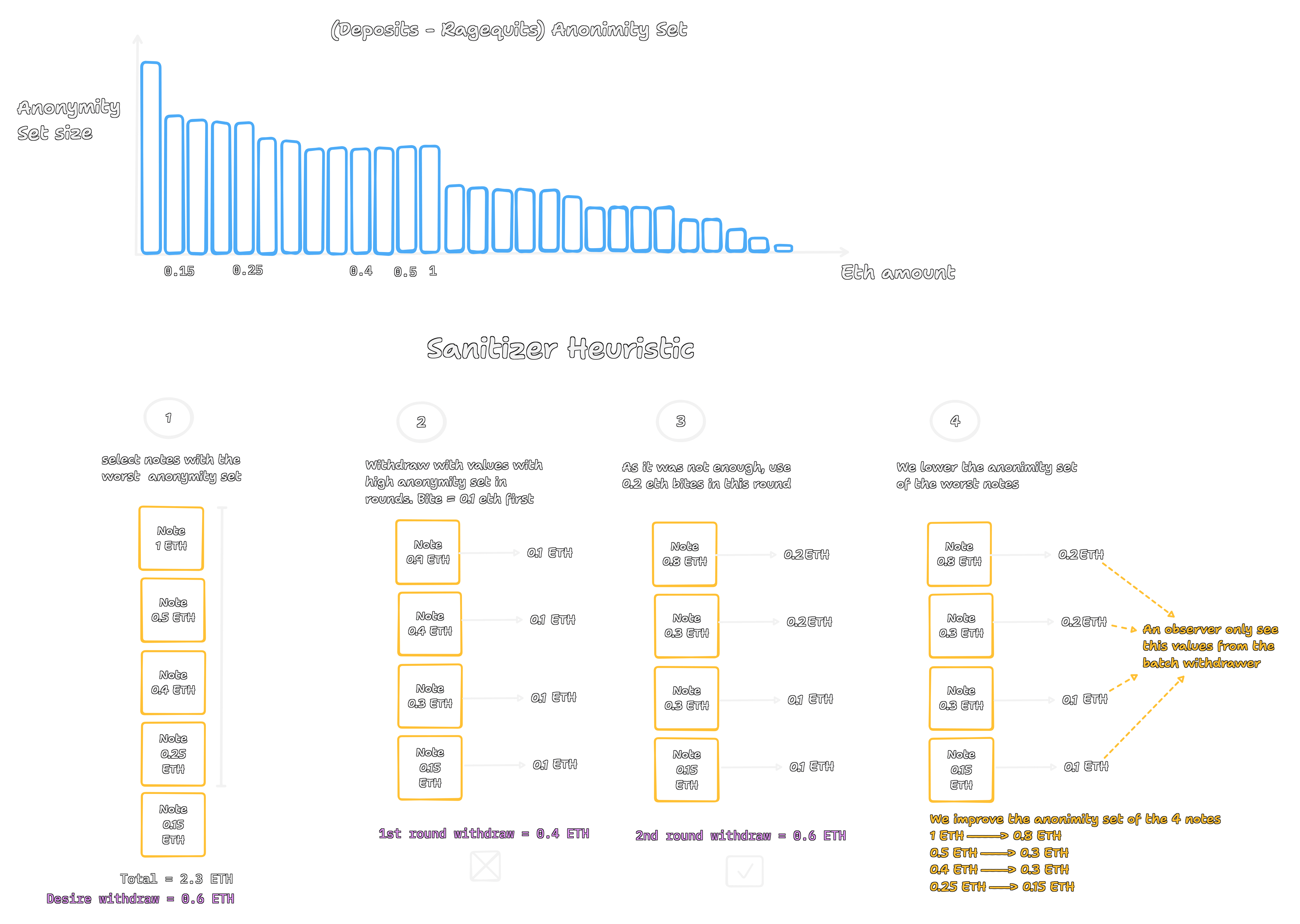 Example note selection